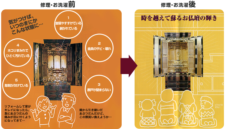 仏壇のお洗濯 田中仏壇店